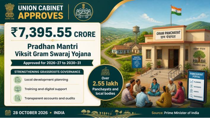Union Cabinet Approves ₹7,395 Crore Pradhan Mantri Viksit Gram Swaraj Yojana